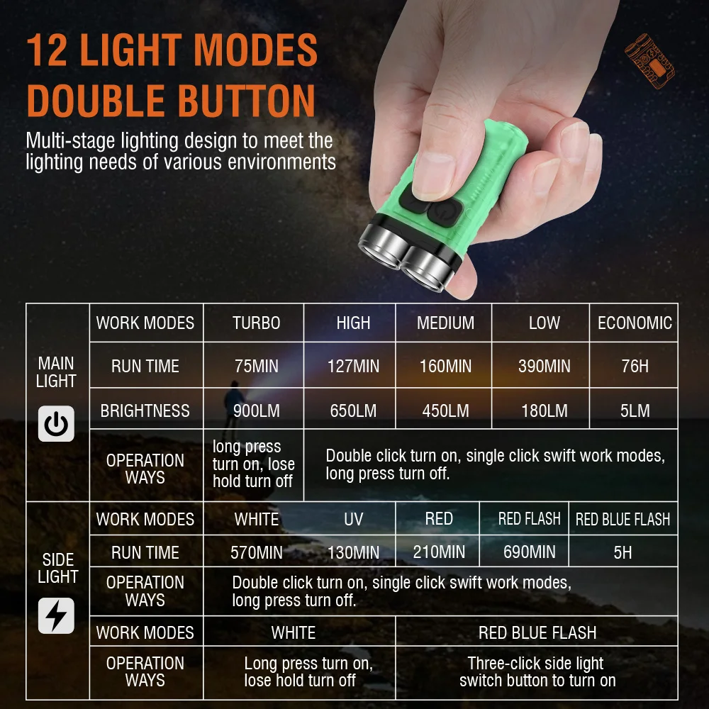 BORUiT V3 พวงกุญแจ LED แบบพกพา - Outdoor Camping Glamping บทวิจารณ์และราคา